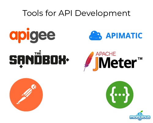 Tools For Developing An API