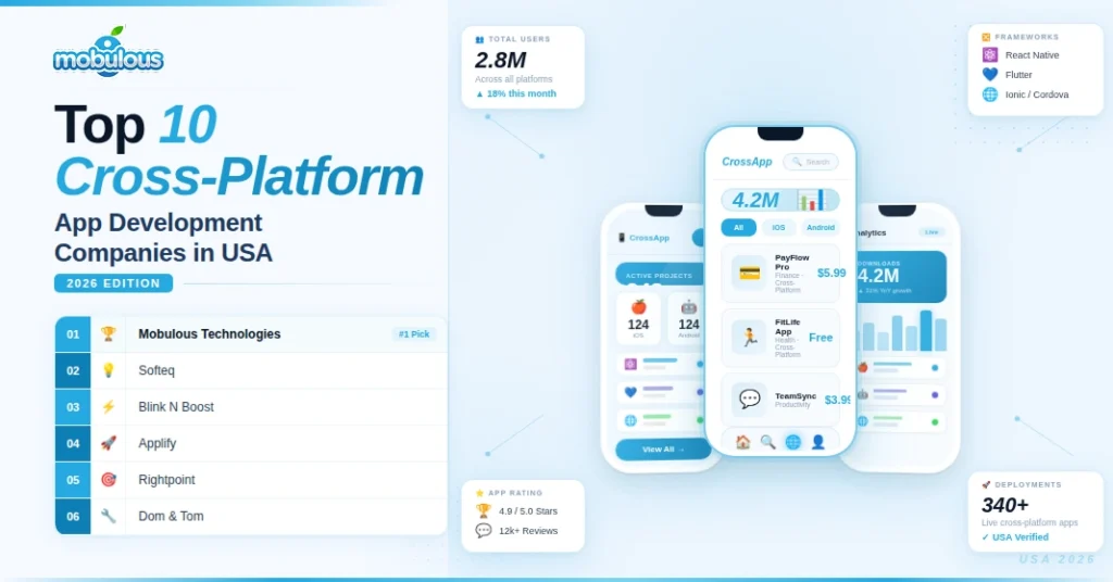List of top cross-platform app development companies