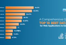 Top n Best Database for Web Applications