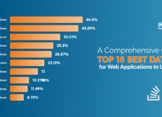 Top n Best Database for Web Applications