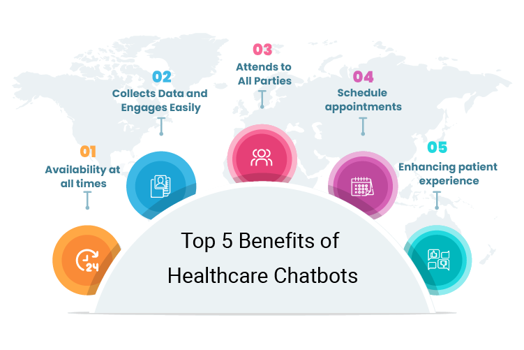 Top 5 Benefits of Healthcare Chatbots