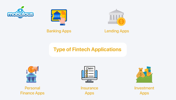 Type of Fintech Applications