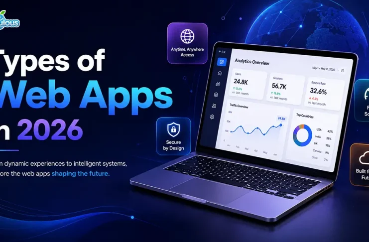 Top 10 Web App Examples & Types of Web Apps in 2026 Web Apps