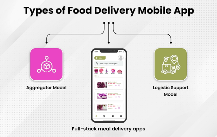 Types of online food delivery apps