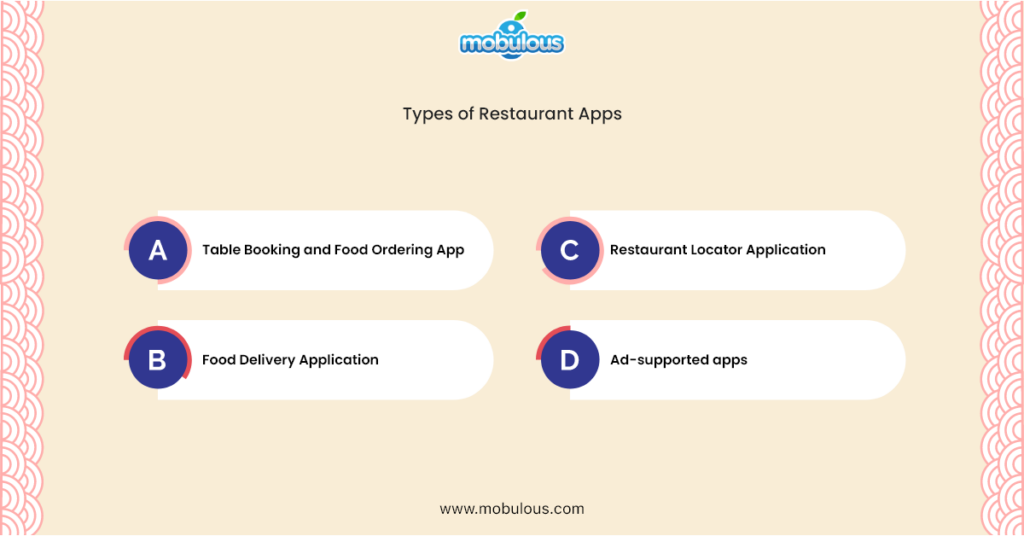 Types of restaurant Apps