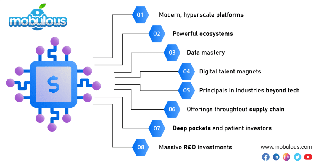 TechFin vs Fintech: The Future of Finance is Here - Mobulous