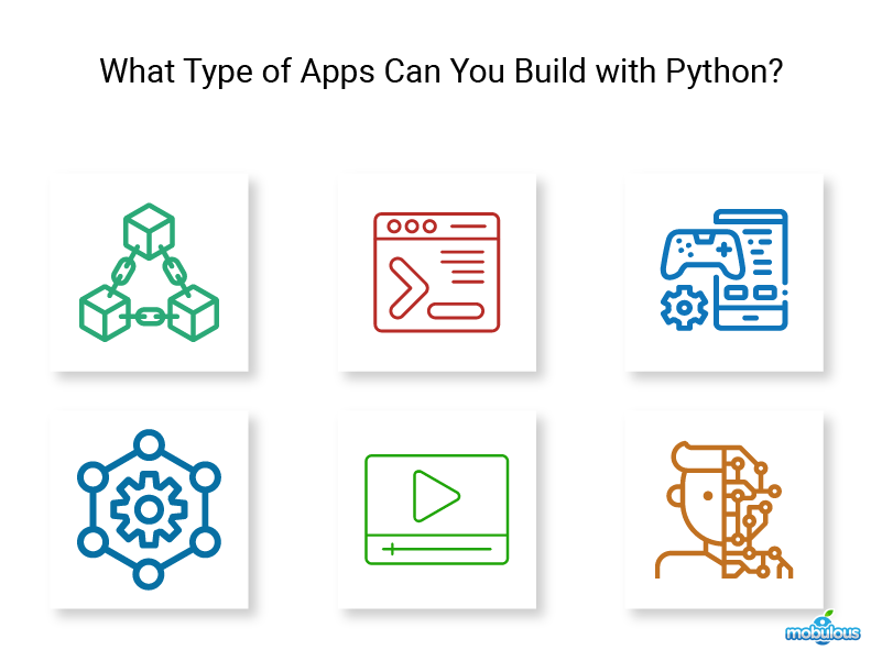 Type of Python Apps 
