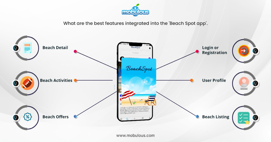 features 'Beach Spot app'
