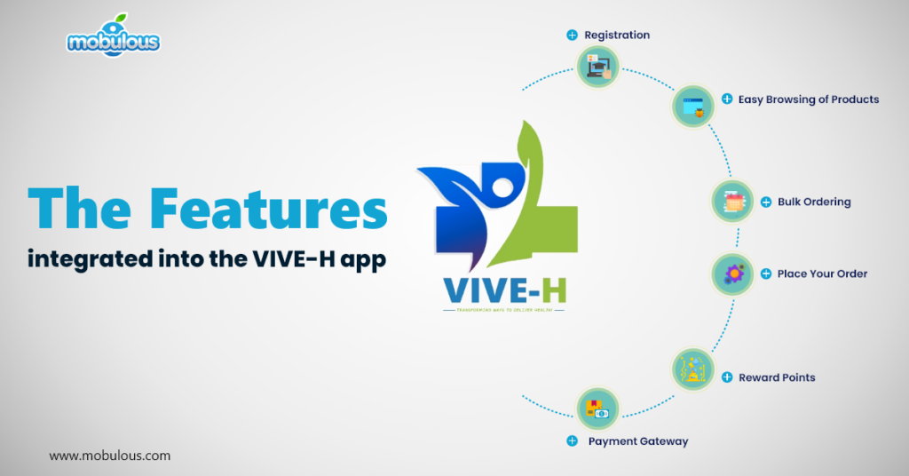  VIVE-H homeopathy app features
