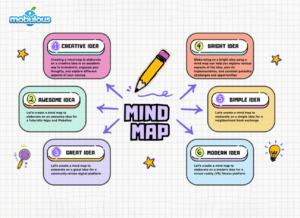 Why Mind Maps are important for App or Web Development | Mobile App ...