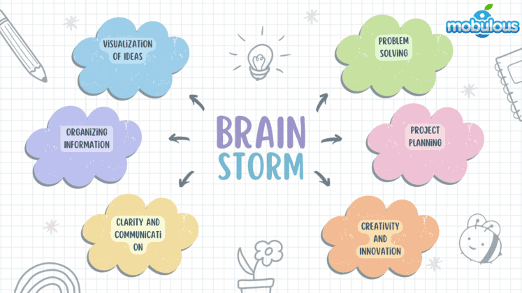 Why Mind Maps are important for App or Web Development | Mobile App ...