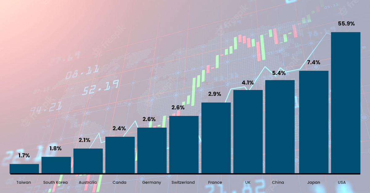 cost of country global stock graophical data representation