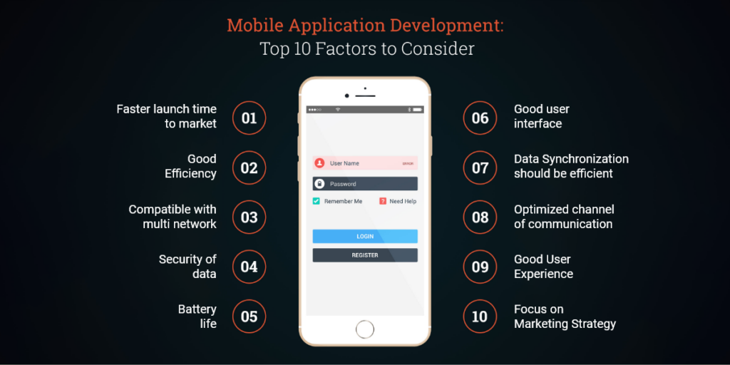 developing a custom mobile application development