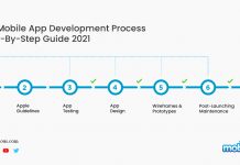 iOS Mobile App Development Process Step-By-Step Guide 2021