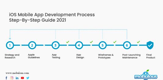 iOS Mobile App Development Process Step-By-Step Guide 2021