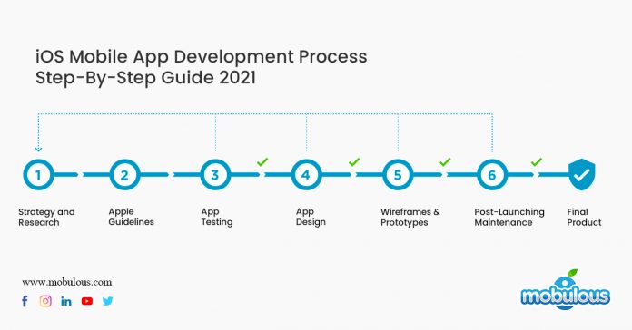 iOS Mobile App Development Process Step-By-Step Guide 2021