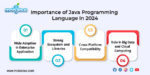 What is the Importance of Java Programming Language in 2024? - Mobulous ...