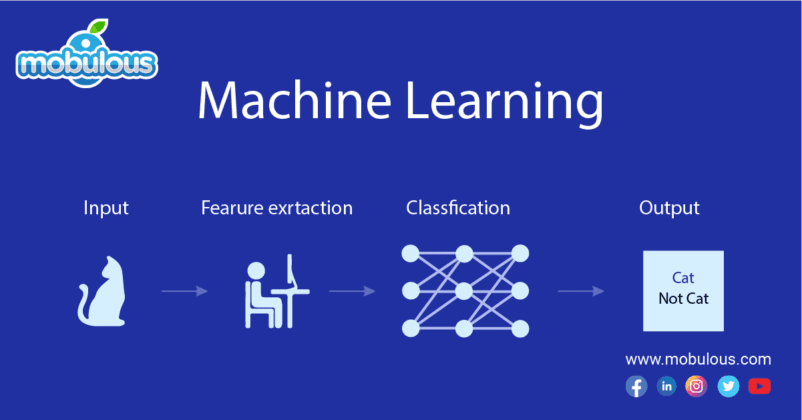 Machine Learning vs. Deep Learning in Mobile App Development ...