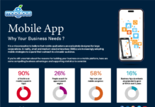 Mobile App development Software you business needs