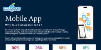 Mobile App development Software you business needs