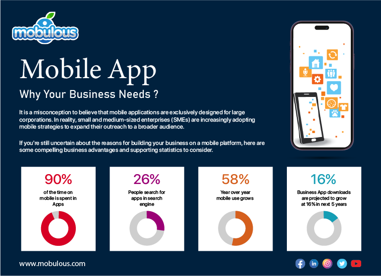 Mobile App development Software you business needs