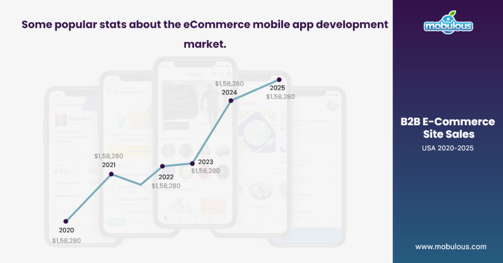 Stats of ecommerce app development