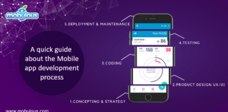 quick guide about the Mobile app development process