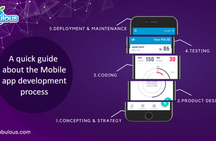 quick guide about the Mobile app development process