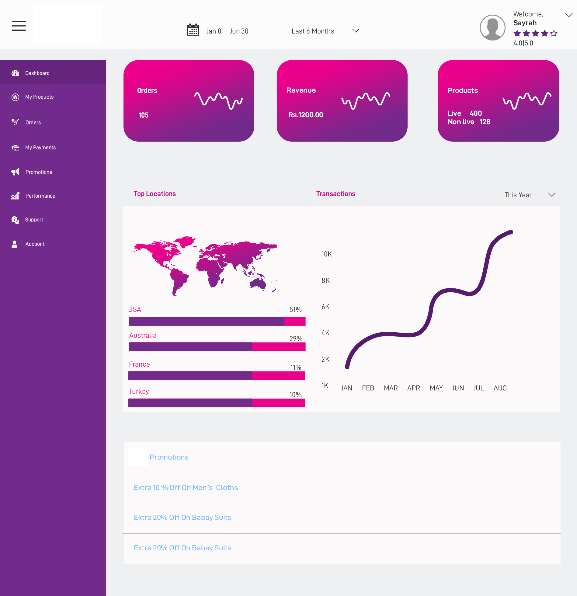 Vendor Dashboard E-commerce