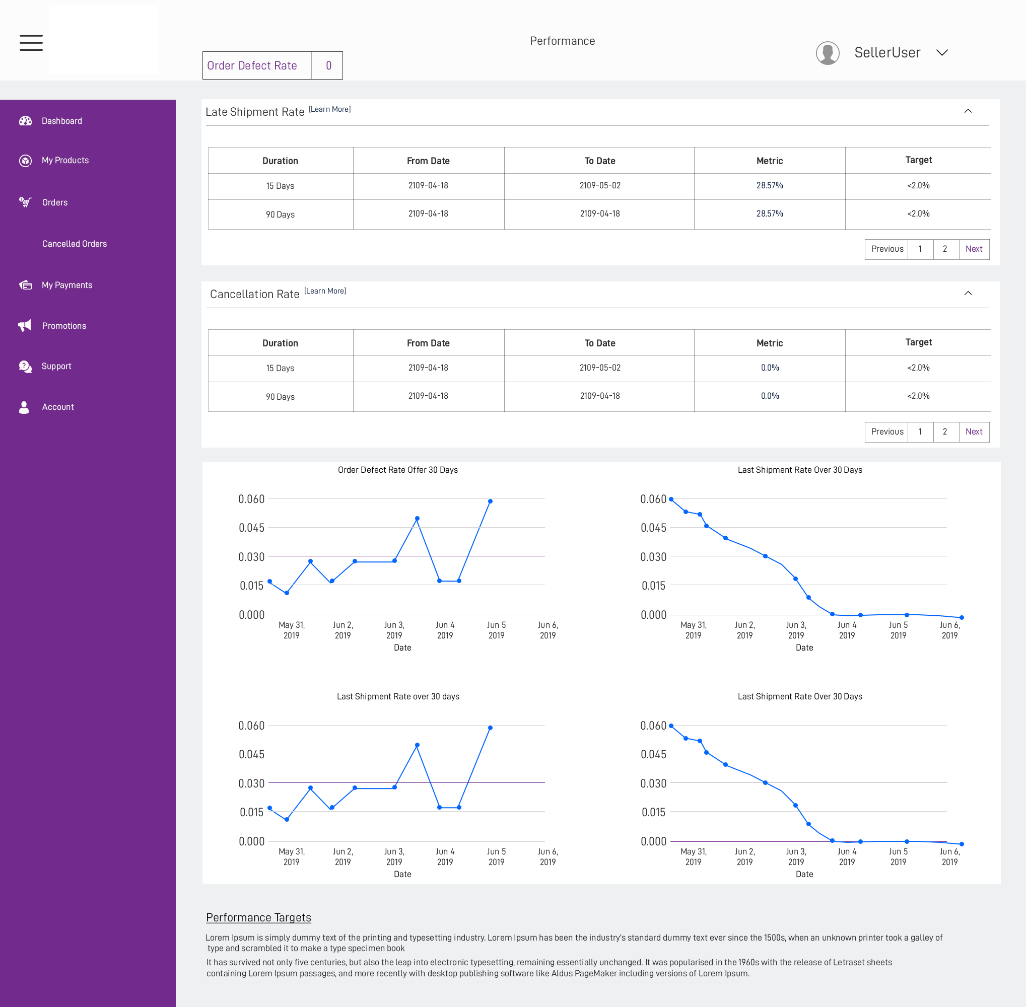 Order Performances Vendor Dashboard E-commerce