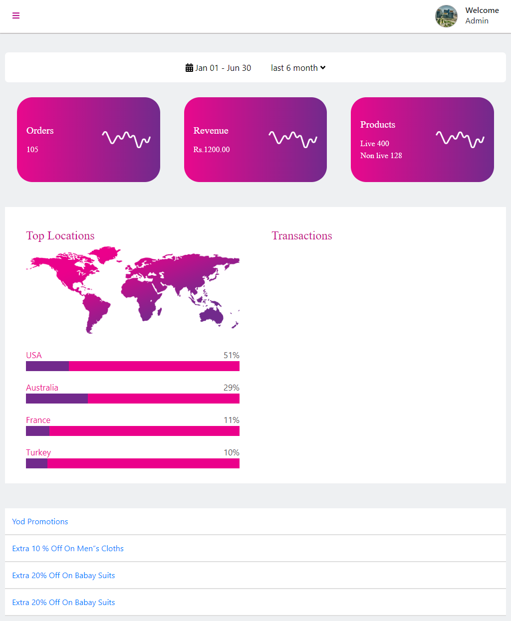 Business Admin Dashboard view E-commerce