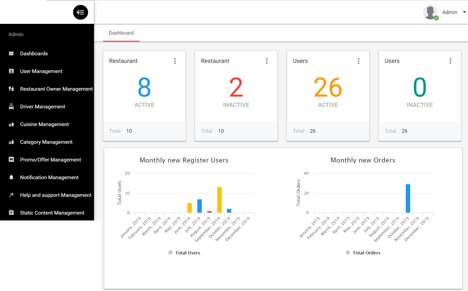 Business Admin Dashboard view