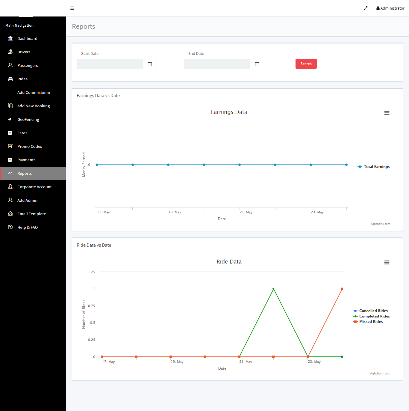 Business Admin Reports Management